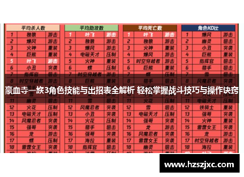 豪血寺一族3角色技能与出招表全解析 轻松掌握战斗技巧与操作诀窍